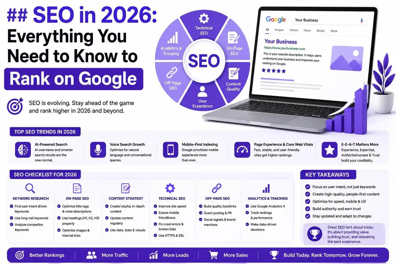 SEO in 2026: Everything You Need to Know to Rank on Google