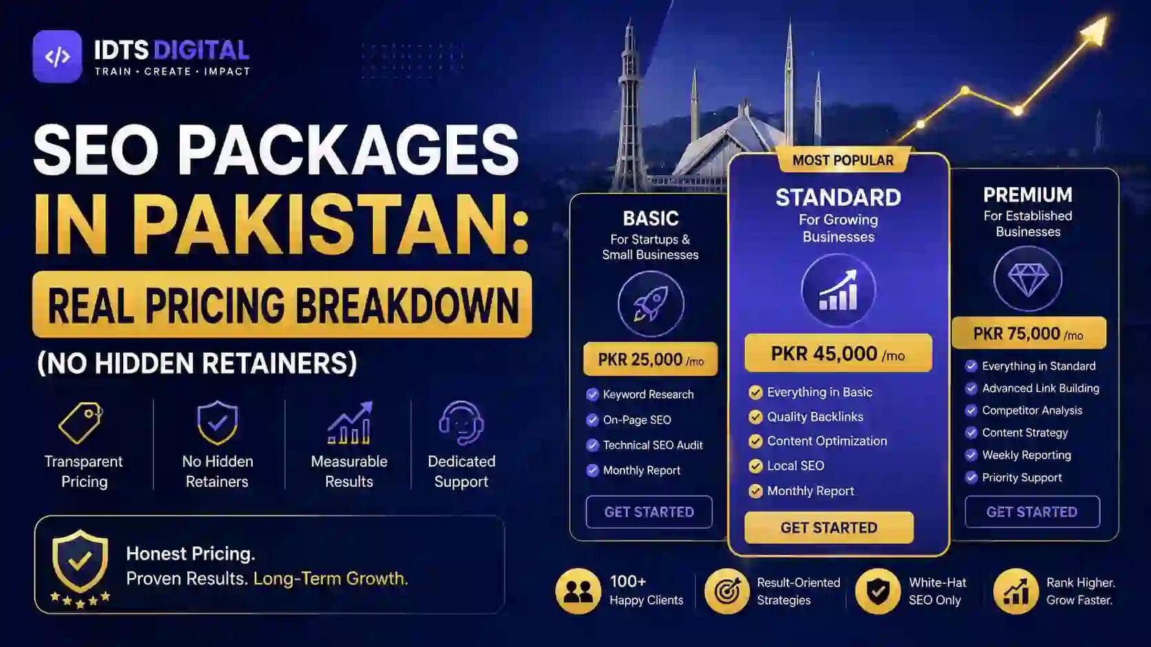 SEO Packages in Pakistan: Real Pricing Breakdown (No Hidden Retainers)