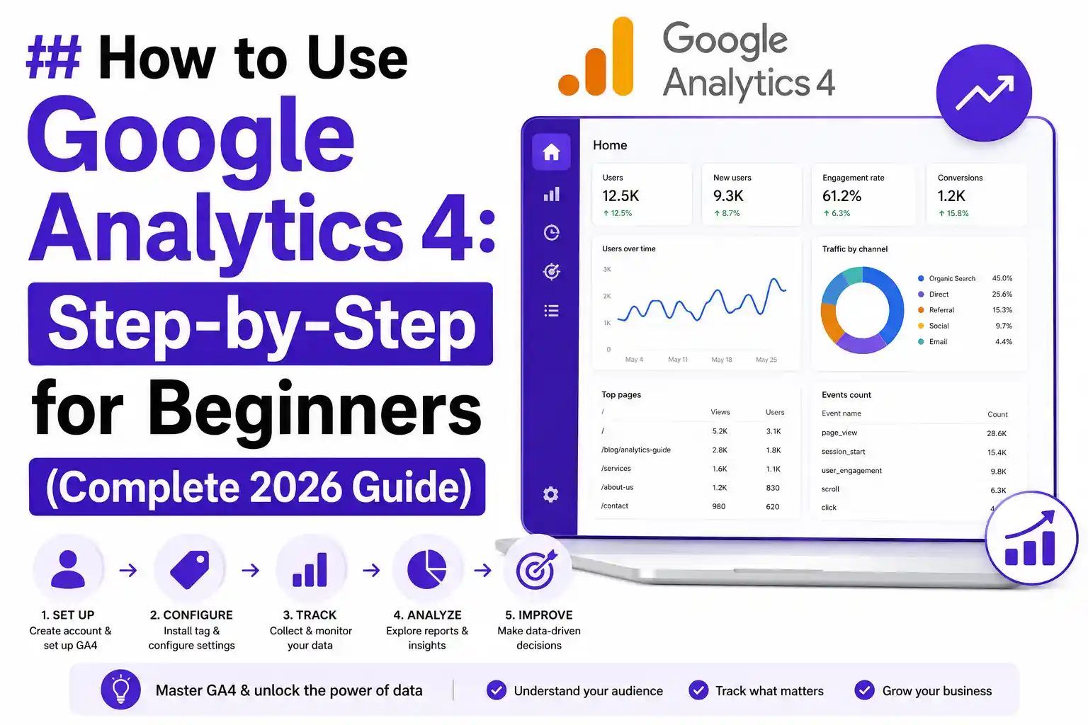 How to Use Google Analytics 4: Step-by-Step for Beginners (Complete 2026 Guide)